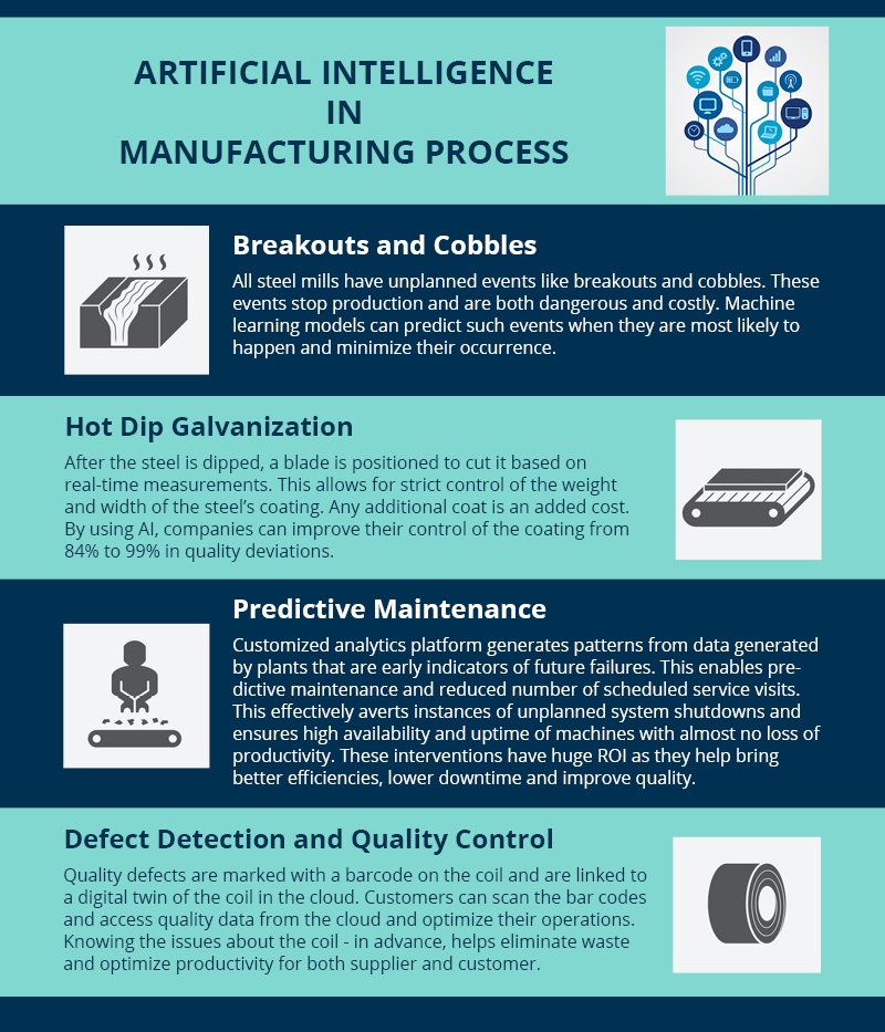 AI_in_Manufacturing_Process