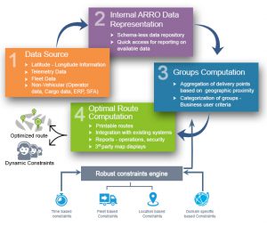delivery optimization delivery optimization