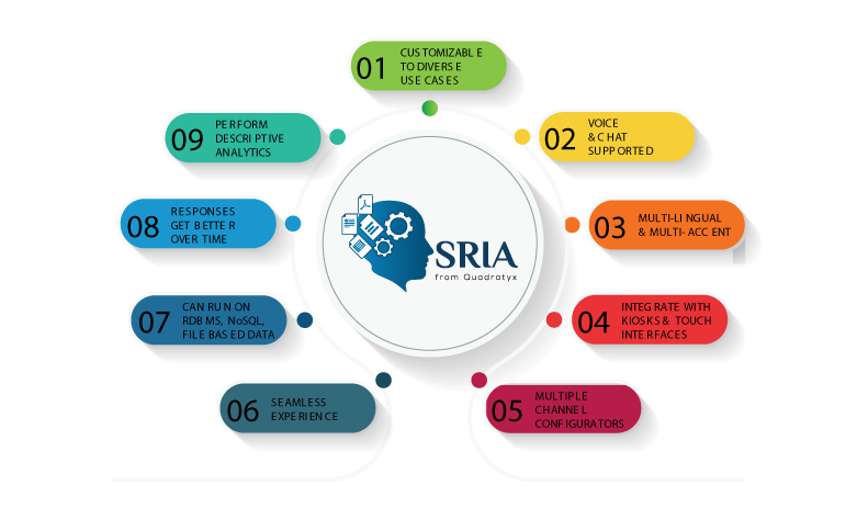 SRIA key features