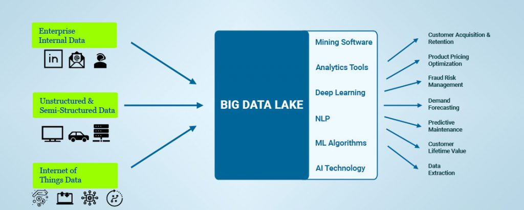 big data lake